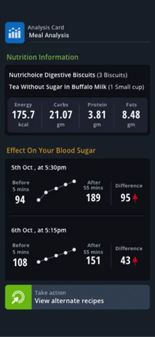 Understand your blood sugar (glycemic) response to various foods, exercise & sleep